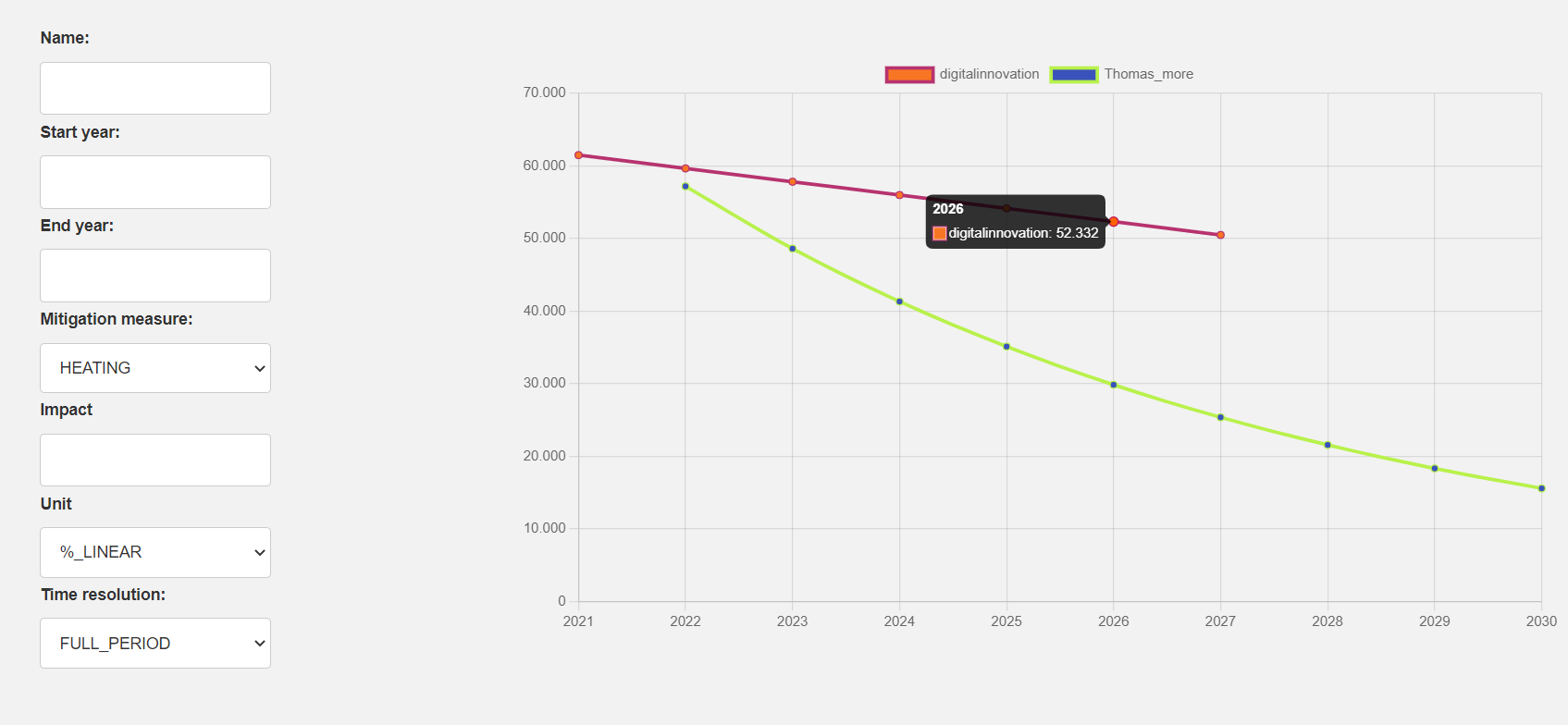 Emission Calculator Preview